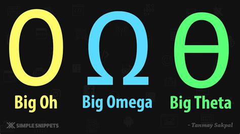 omegao|big o omega theta notation.